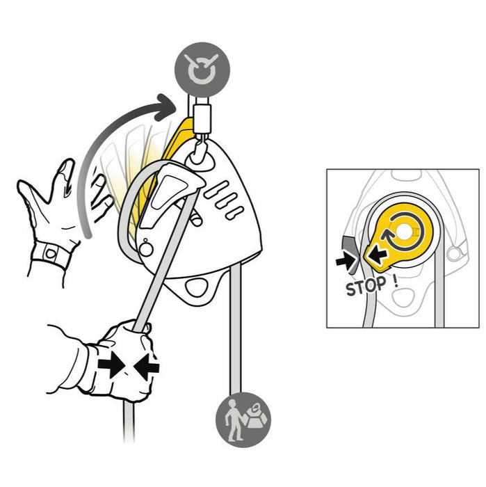 Illustration of the Petzl Maestro Descender Auto Lock System