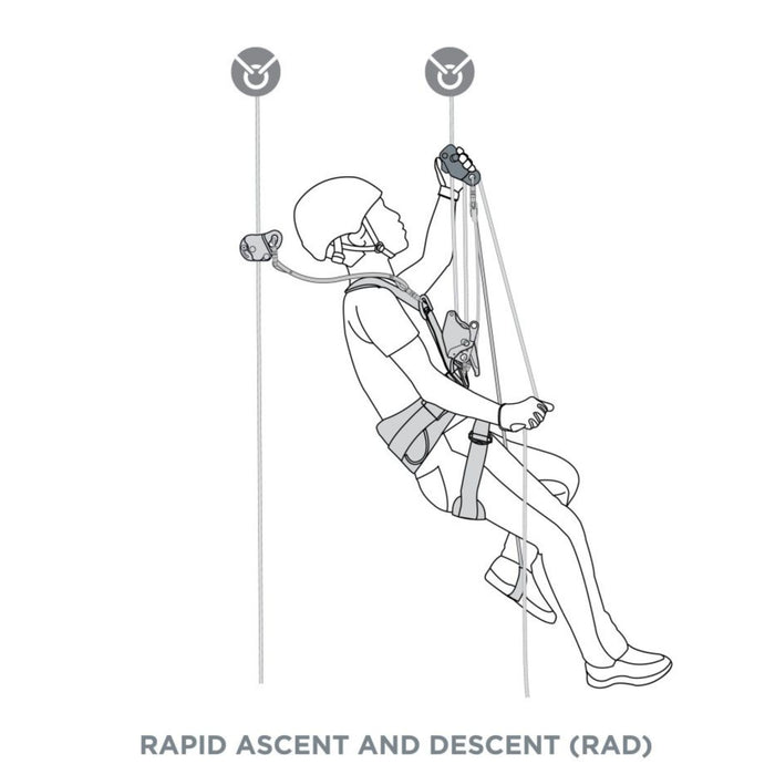 Illustration of Capto combined rope grab, pulley and becket showing rapid ascent and descent 