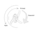 Diagram illustrating the handle positions of the ISC D5 Work Rescue Descender, showing Park, Primed, and Descend modes for controlled rope operation