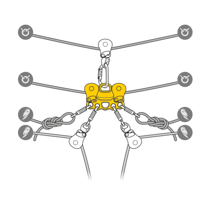 Illustration of Petzl Reeve Carriage Pulley in use. Multiple configurations and connections are possible